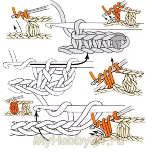 Вязание крючком: условные обозначения