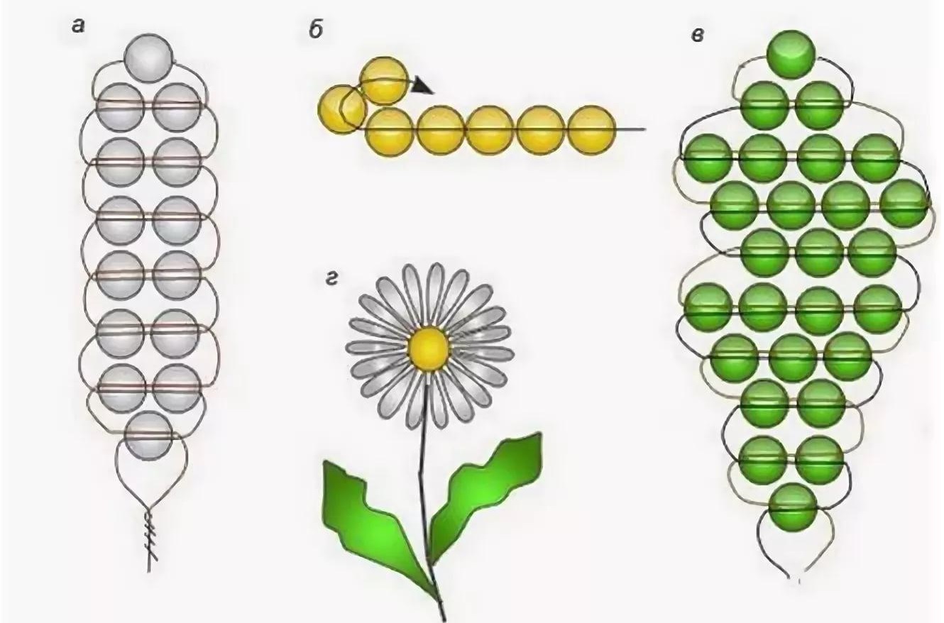 Цветы из бисера простые схемы плетения для начинающих
